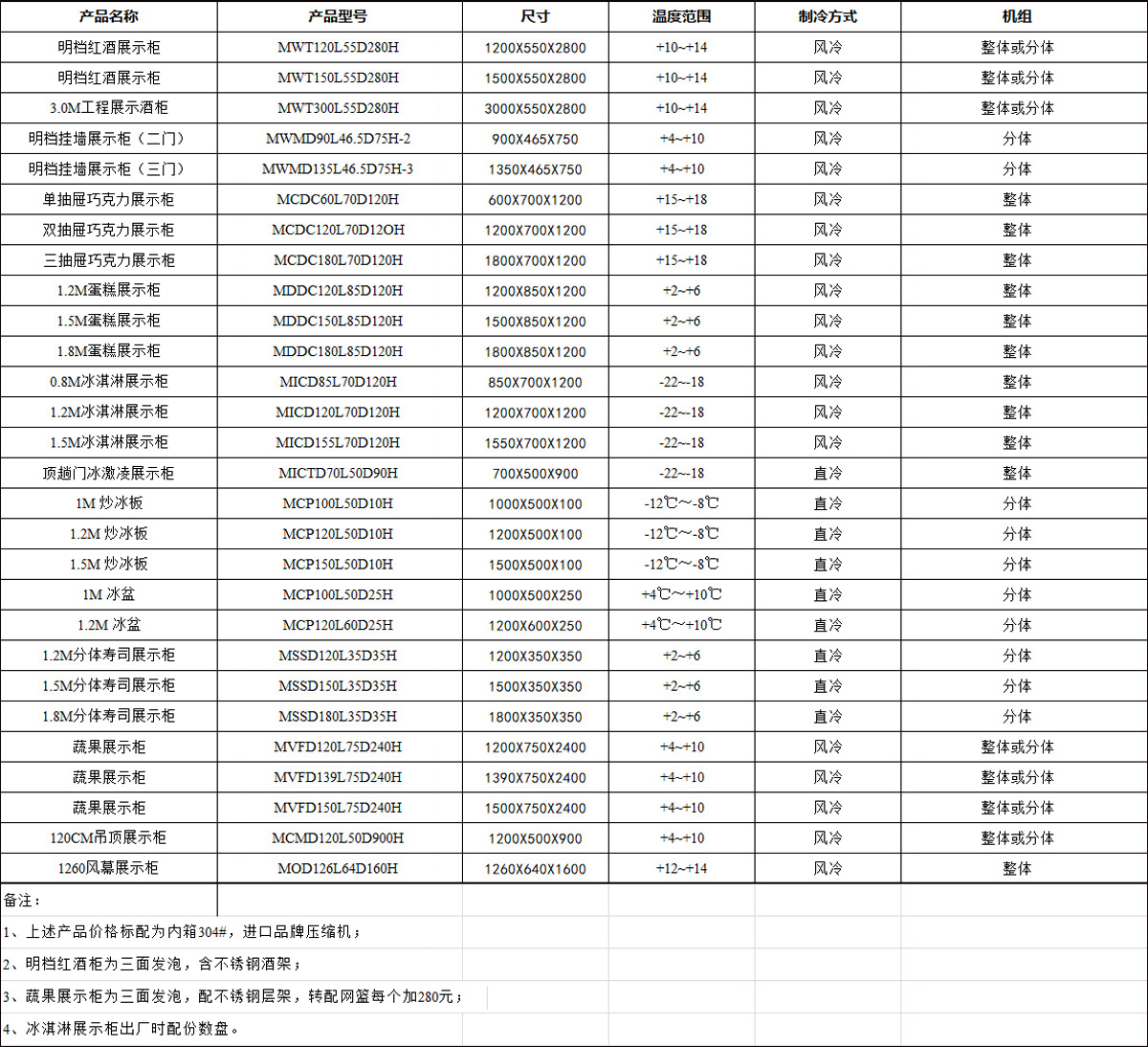 M系列-優(yōu)-斯達牌M系明檔立式冰箱價格表-明檔（高身柜）.jpg