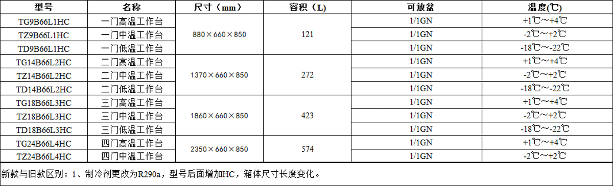 【工作臺(tái)66深度】TG9B66L1、TZ9B66L1、TD9B66L1系列優(yōu)-斯達(dá)牌新G系工作臺(tái)(660深)-660新款.jpg