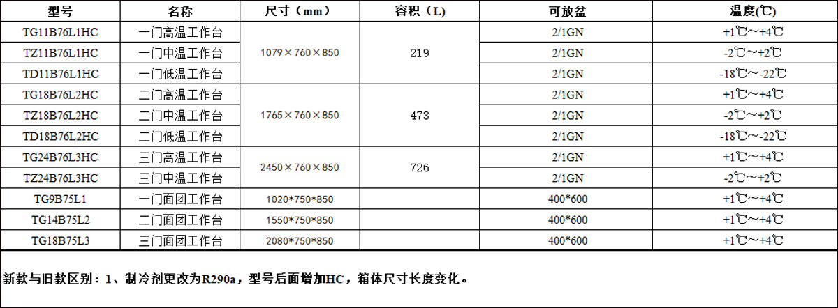 【工作臺(tái)76深度】TG11B76L1系列優(yōu)-斯達(dá)牌新G系工作臺(tái)（760深）-760新款.jpg